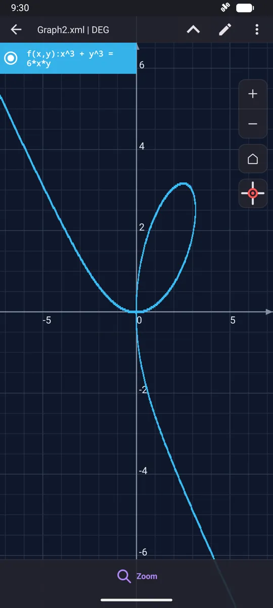 An implicit relation plotted as one curve: x³ + y³ = 6xy, loop, node at the origin and both asymptotic branches.