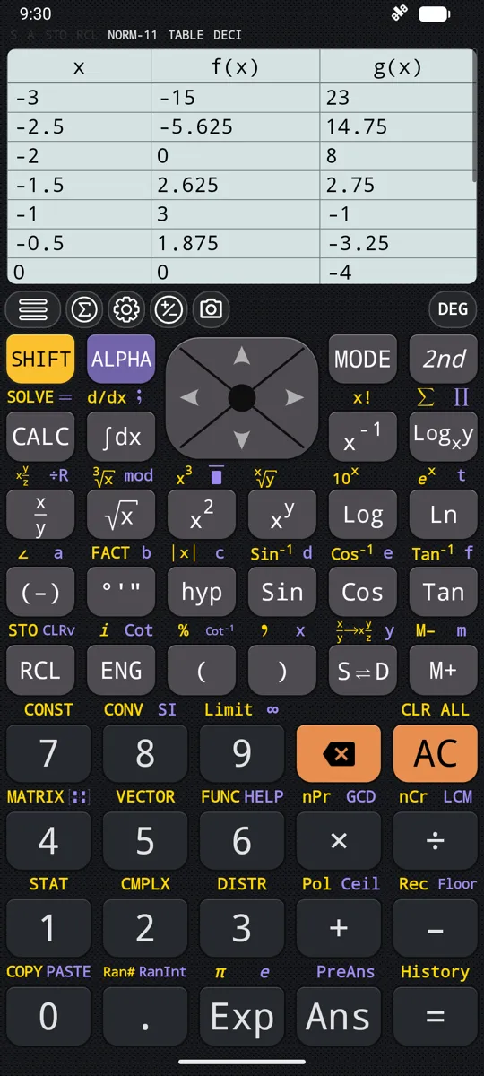 TABLE mode over a start, end and step, with a second function g(x) in a column of its own.