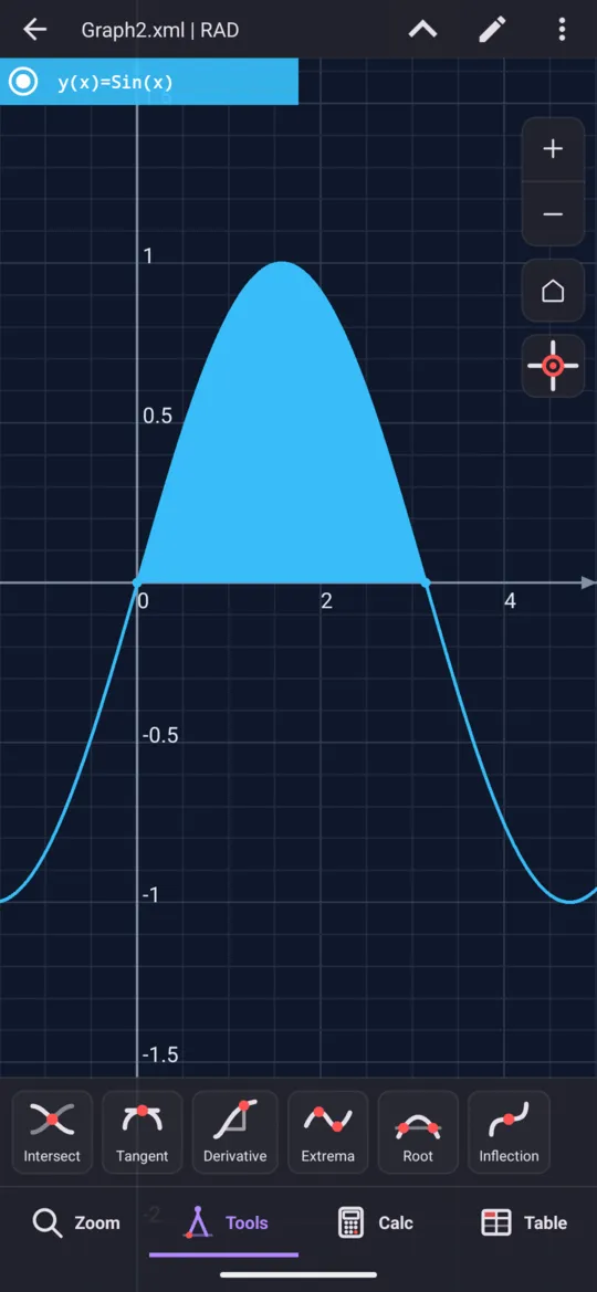 ∫ sin(x) dx from 0 to π drawn: one arch, all of it above the axis, shaded between the two limits marked on the x-axis. Its area is the answer, 2.