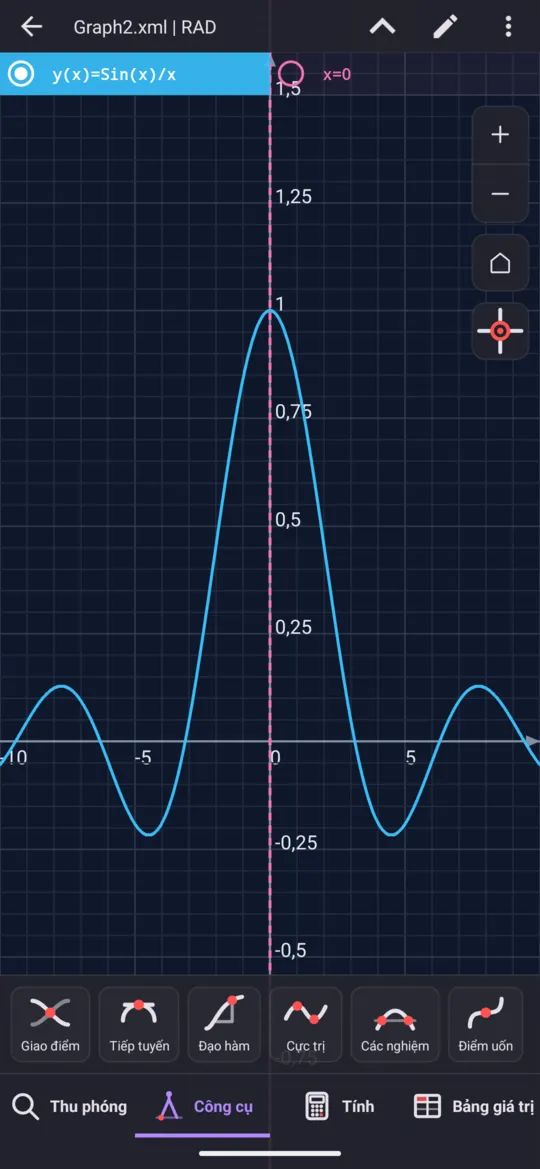 Lim(sin(x)/x, x→0) trên đồ thị: cả hai nhánh của đường cong cùng đi lên, dần tới 1 tại đường nét đứt x = 0, đúng với kết quả mà phép tính cho ra.