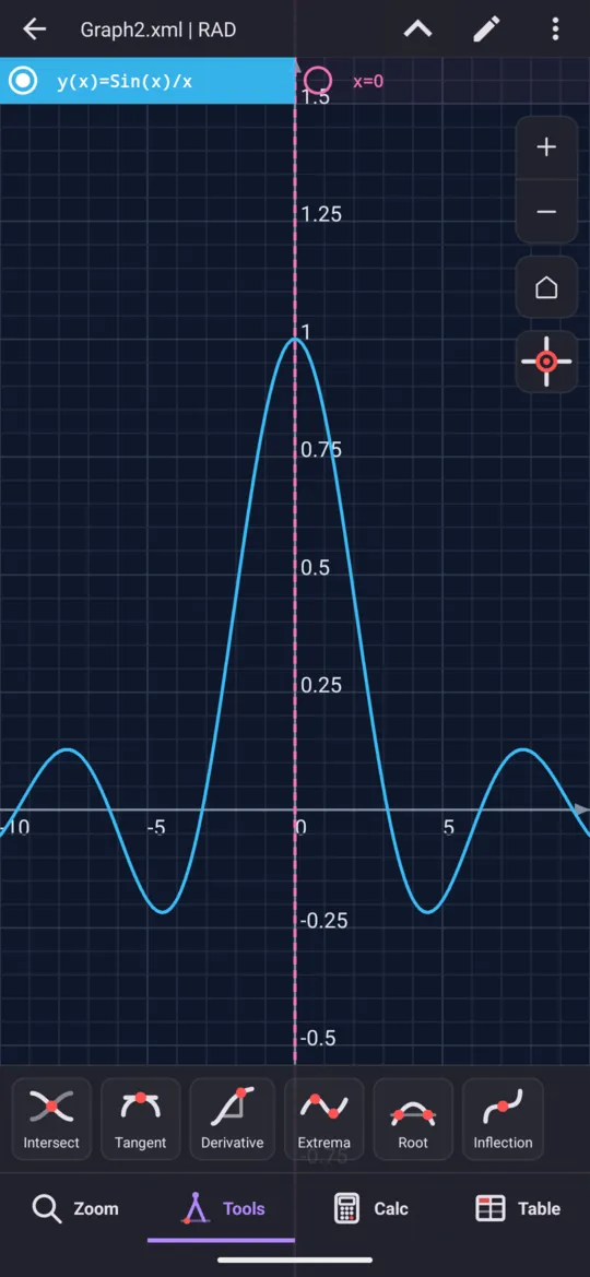 Lim(sin(x)/x, x→0) drawn: both sides of the curve climb towards 1 at the dashed line x = 0, which is the answer the calculation gives.